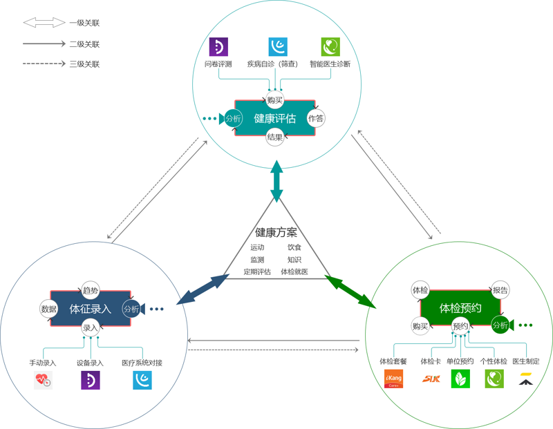 健康管理师证查询：官方渠道与第三方平台的5大维度对比（附操作步骤）