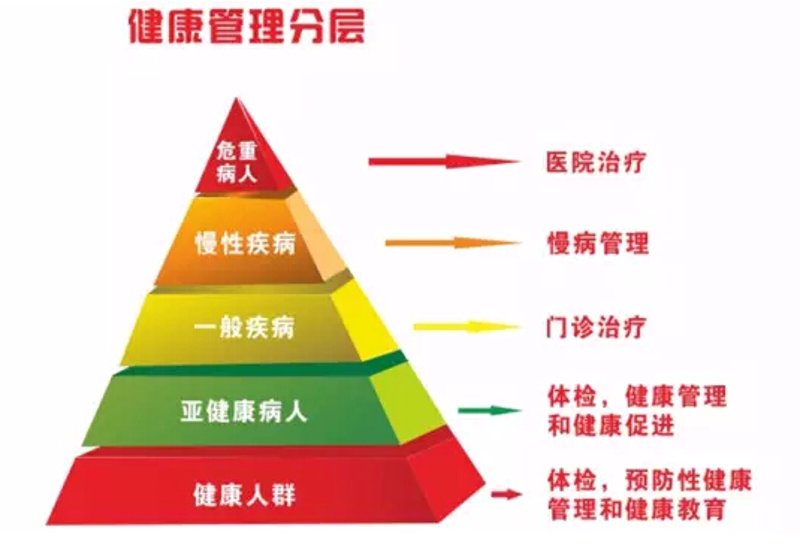 亚健康调理师证,国家认可vs行业认可,哪种更值得考?