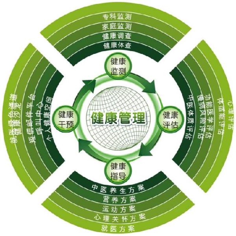 官方渠道VS第三方平台：健康管理师证查询的对比指南（附5步操作）